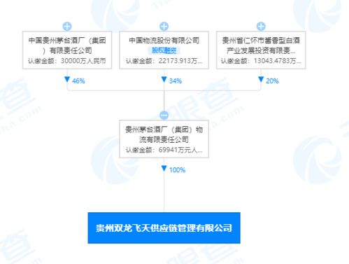 貴州茅臺關(guān)聯(lián)企業(yè)成立新信息技術(shù)咨詢公司，注冊資本近7億元