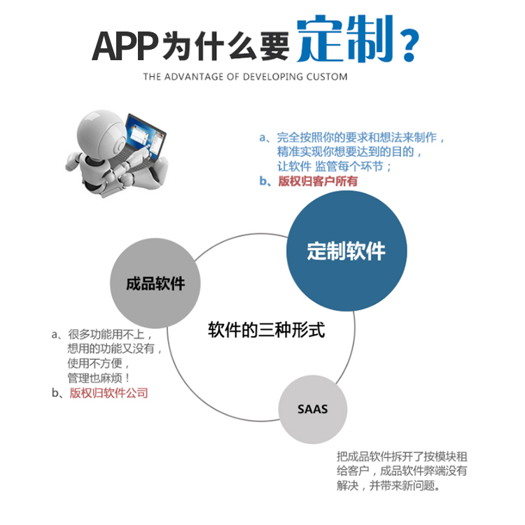 福建APP制作與開發(fā)價(jià)格及租賃服務(wù)全解析